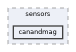 src/main/native/include/redux/sensors/canandmag