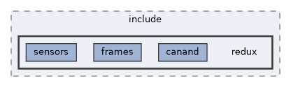 src/main/native/include/redux