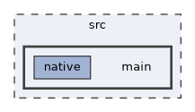 src/main