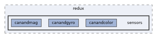src/main/native/include/redux/sensors