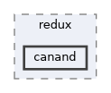 src/main/native/include/redux/canand
